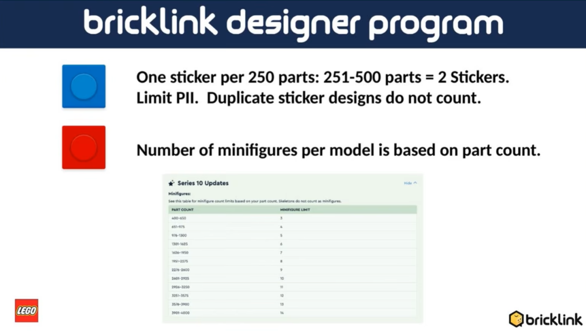 LEGO anunță schimbări majore pentru BrickLink Designer Program Seria 11: Cum poți folosi AI și ce teme clasice revin